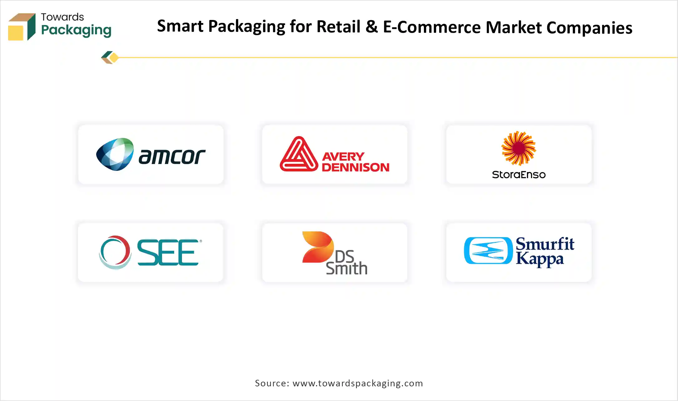 Smart Packaging for Retail & E-Commerce Market Companies