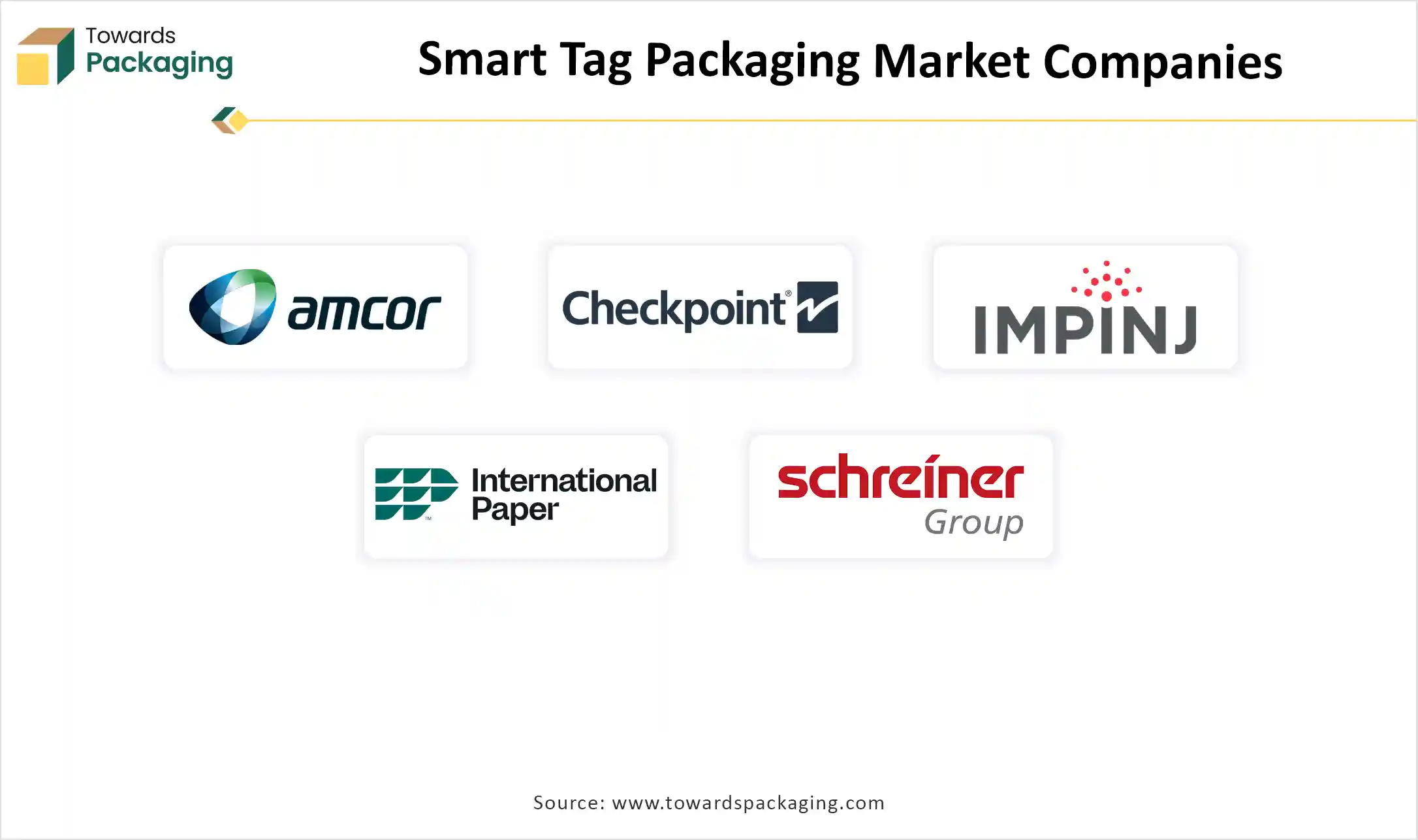 Smart Tag Packaging Market Companies