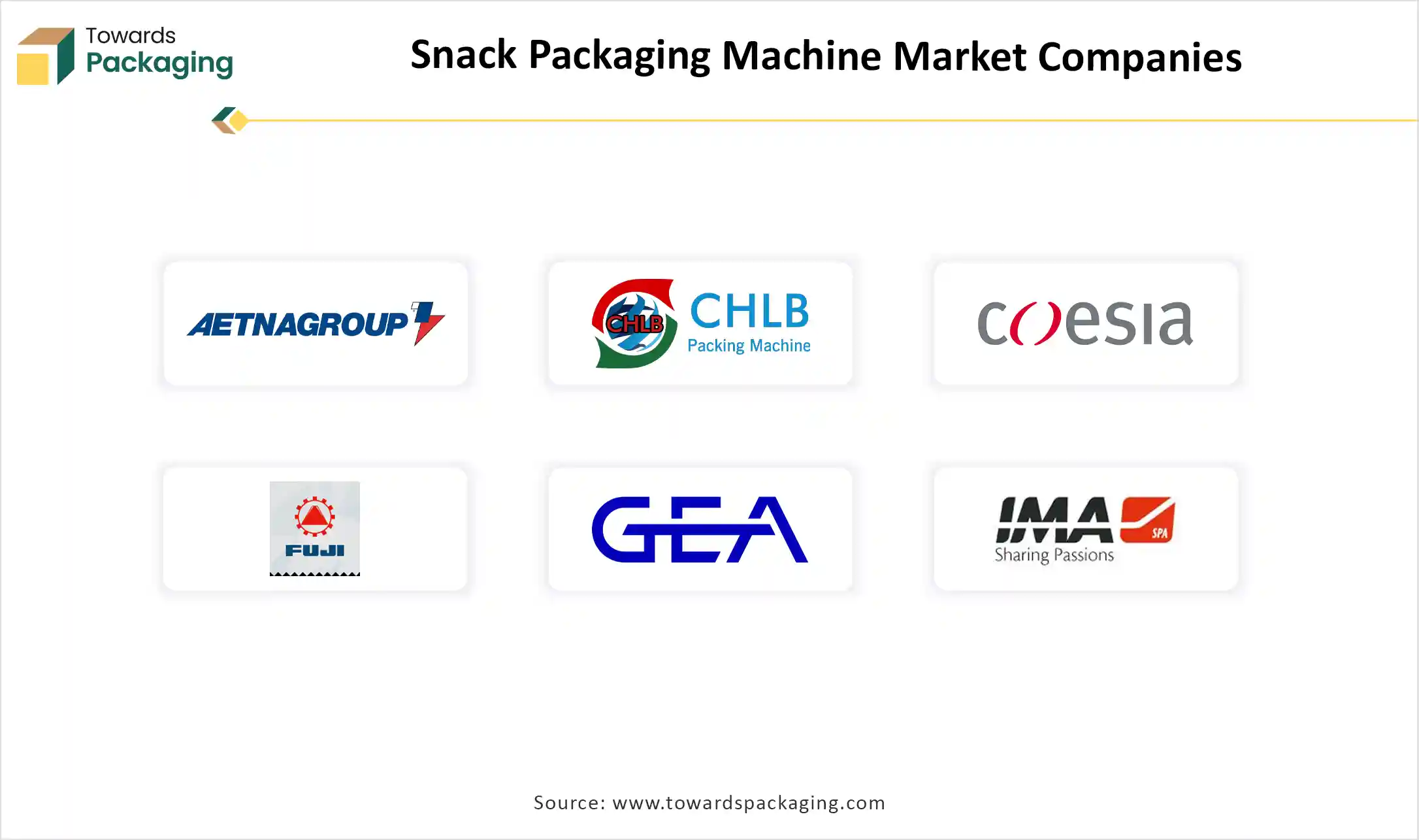 Snack Packaging Machine Market Top Key Players
