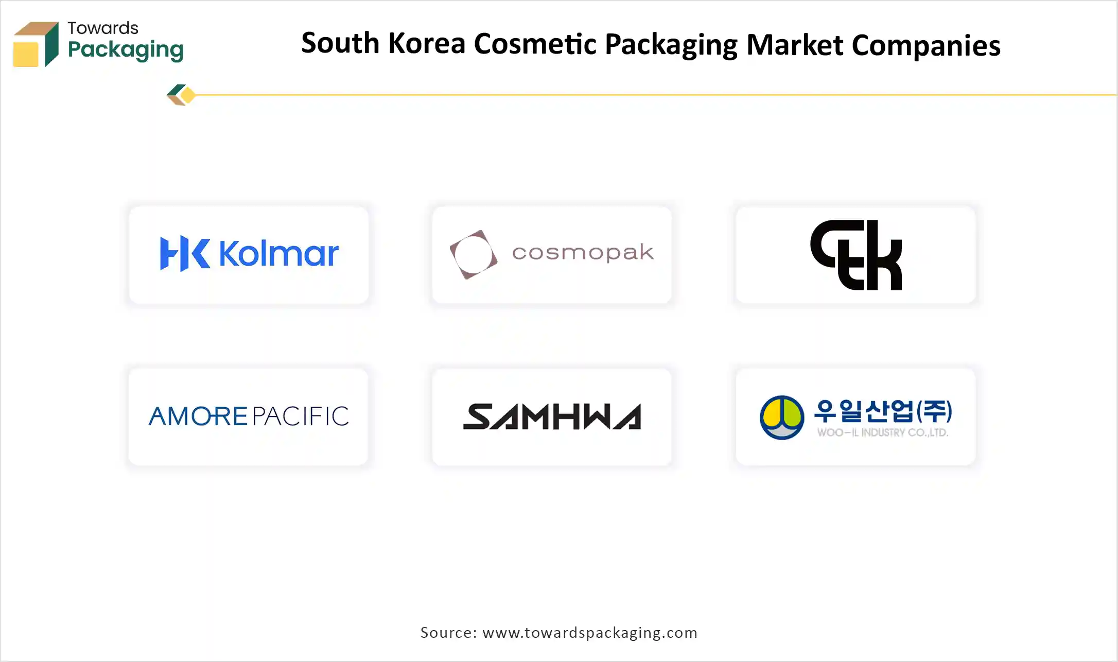South Korea Cosmetic Packaging Market Top Key Players