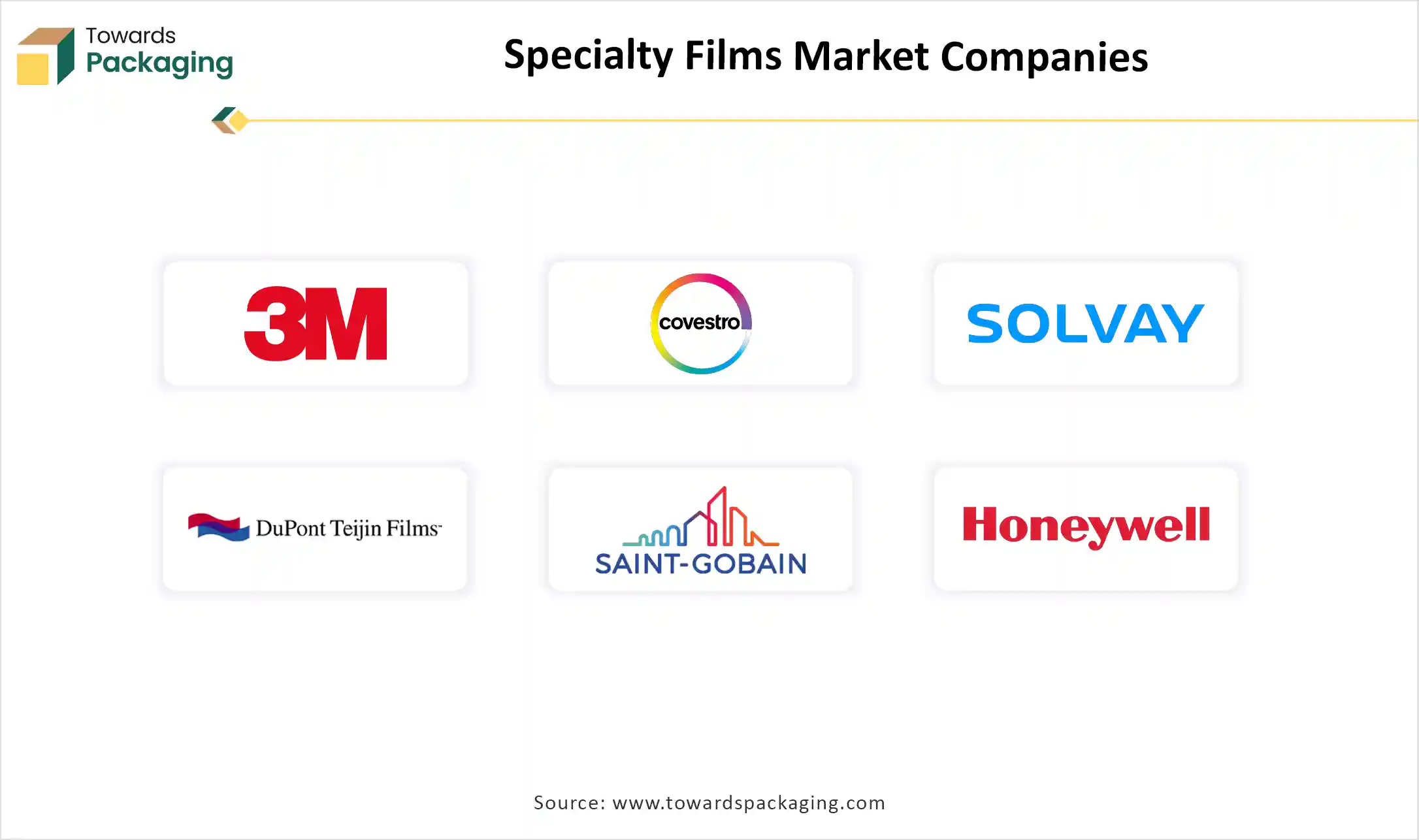 Specialty Films Market Companies