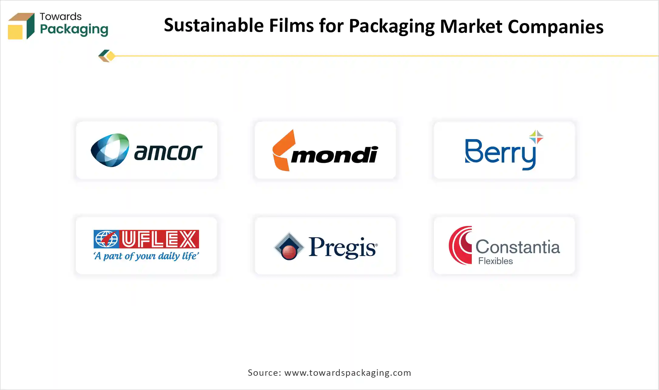 Sustainable Films for Packaging Market Companies
