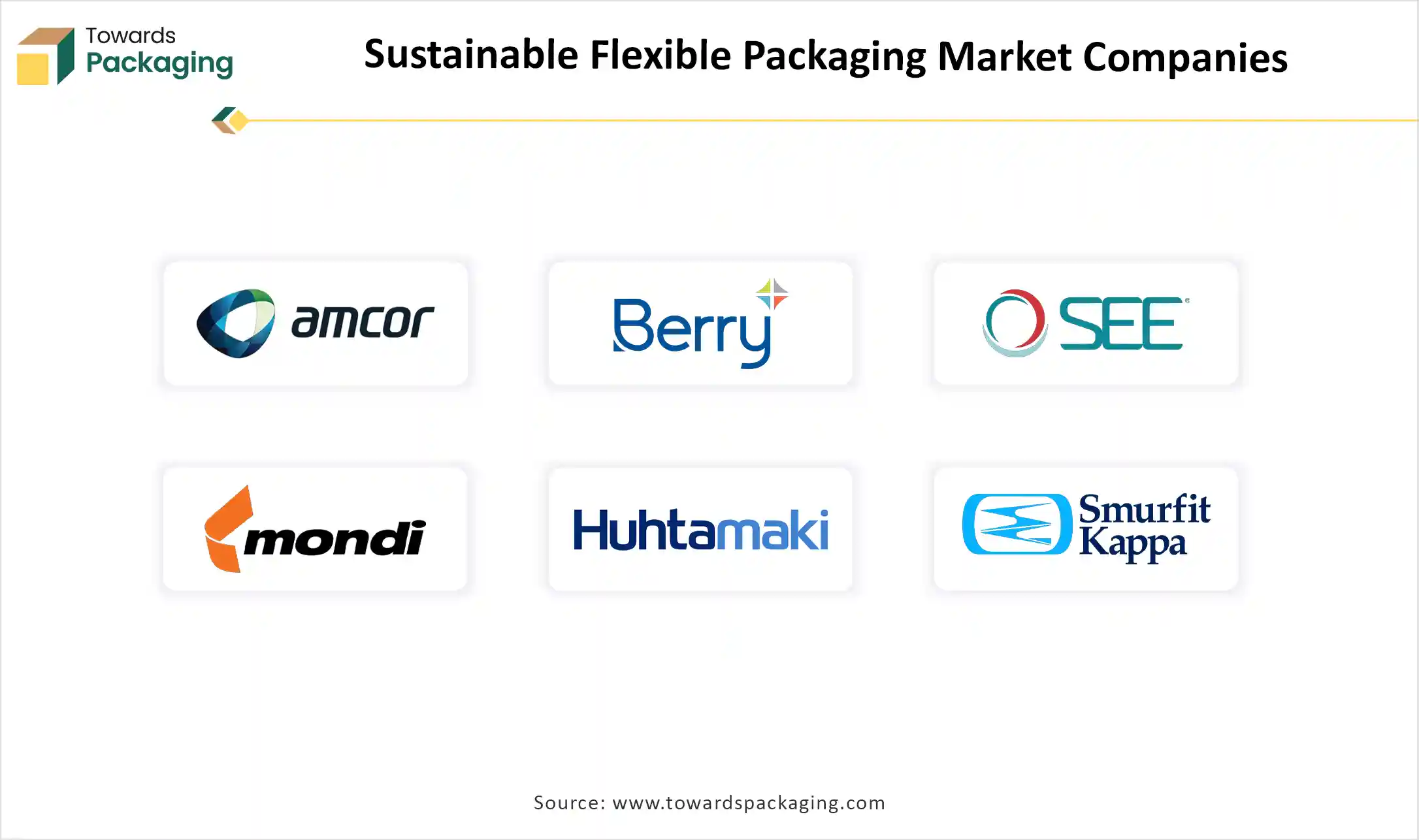 Sustainable Flexible Packaging Market Top Key Players