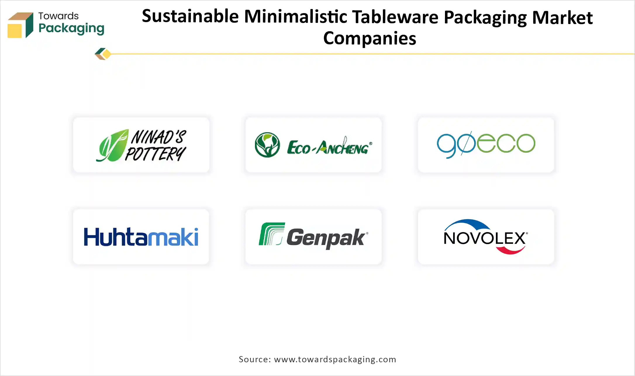 Sustainable Minimalistic Tableware Packaging Market Companies