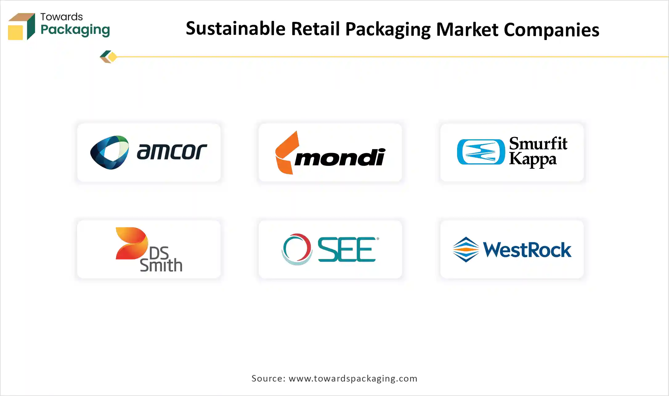 Sustainable Retail Packaging Market Top Key Players