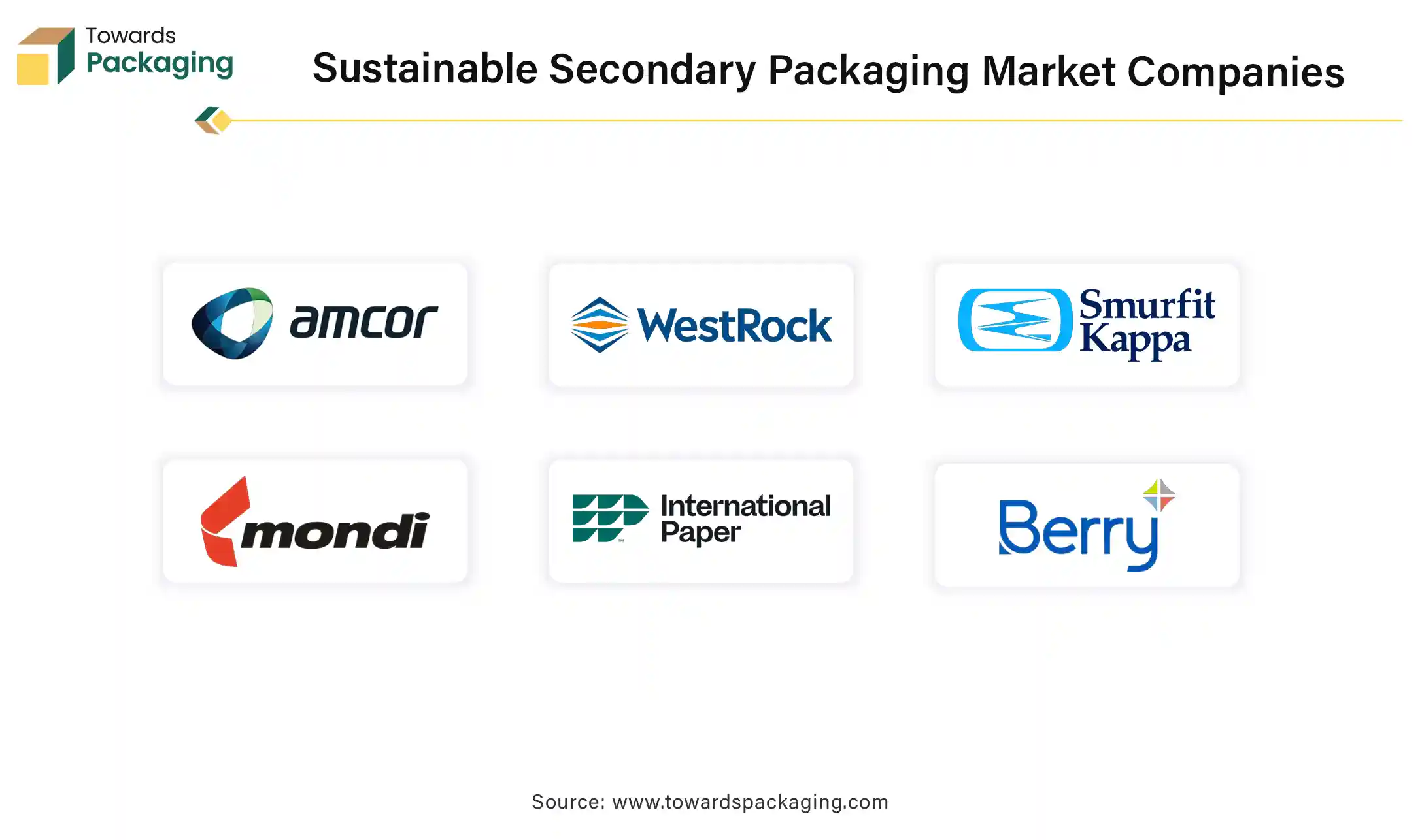 Sustainable Secondary Packaging Market Companies Sustainable Secondary Packaging Market Companies