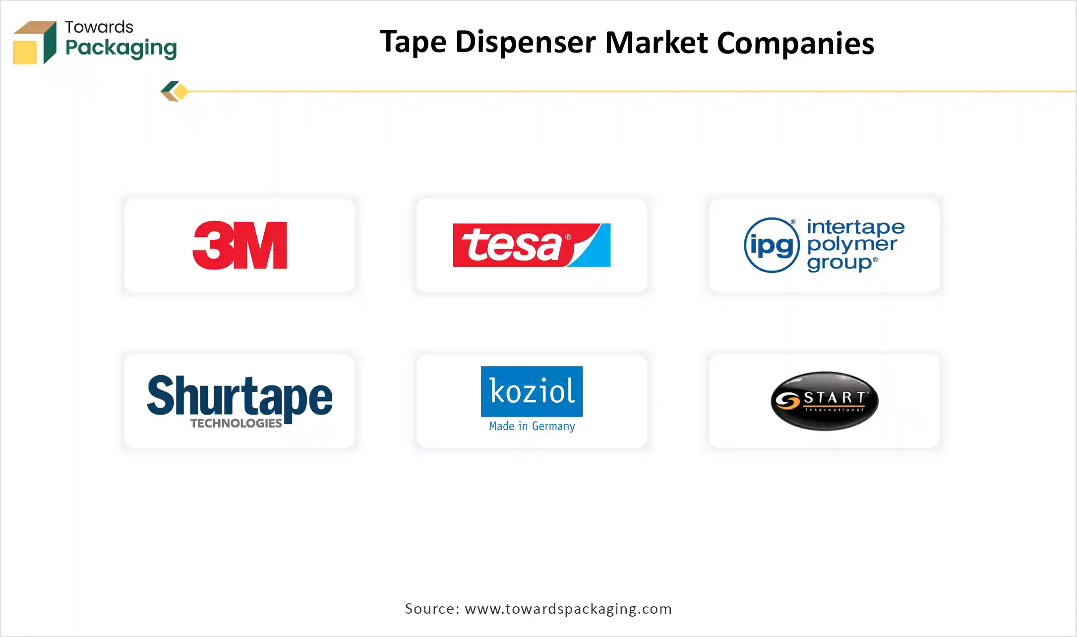 Tape Dispenser Market Companies