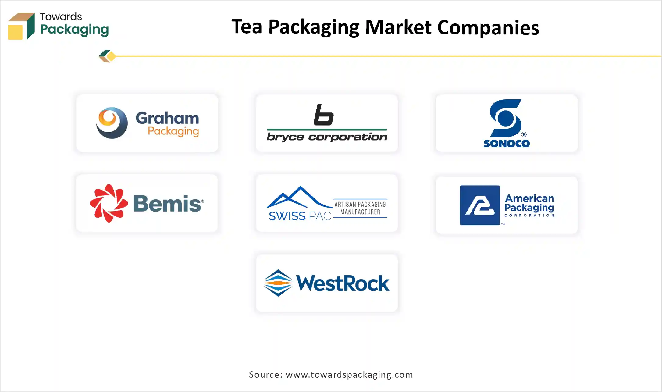 Tea Packaging Market Companies