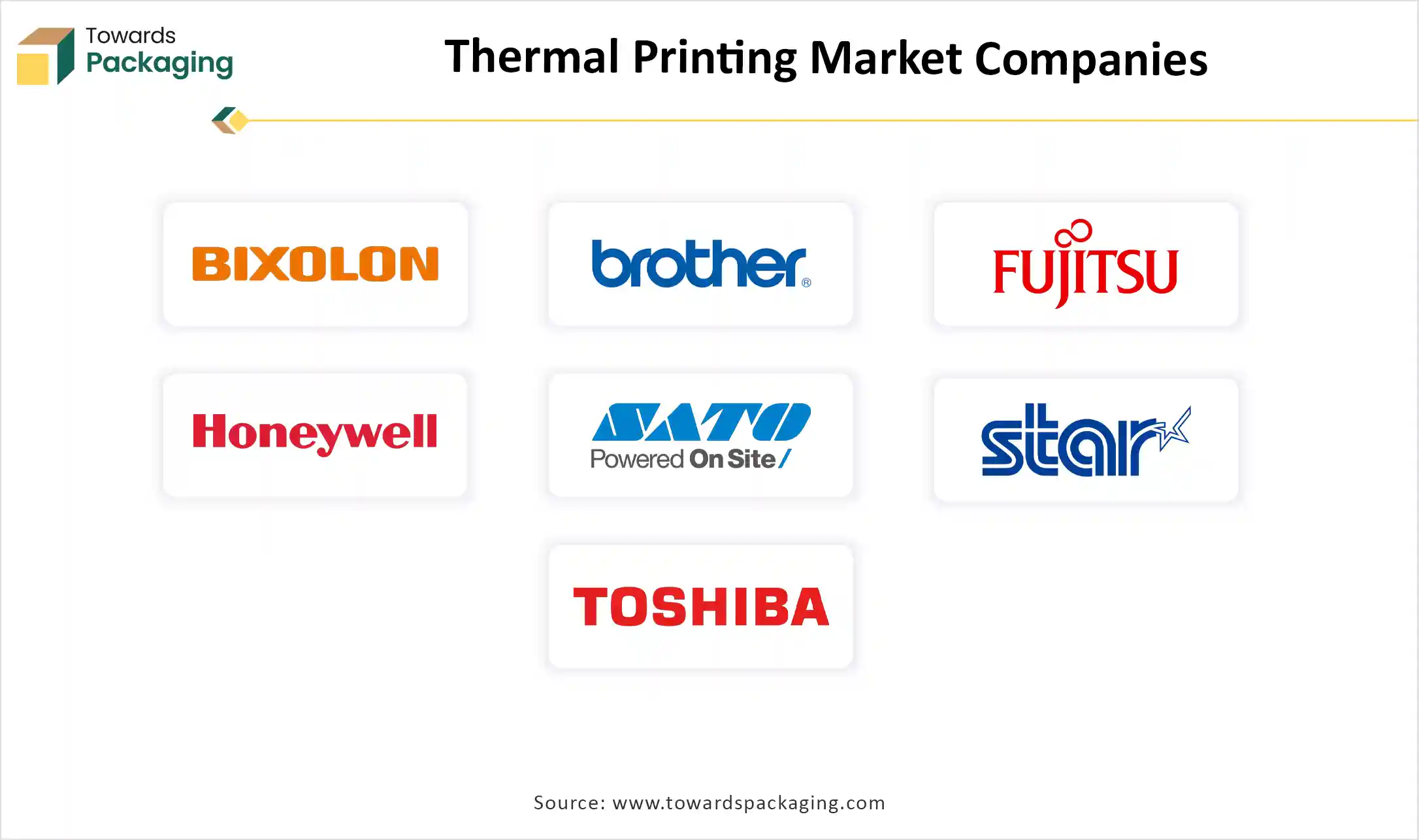 Thermal Printing Market Companies
