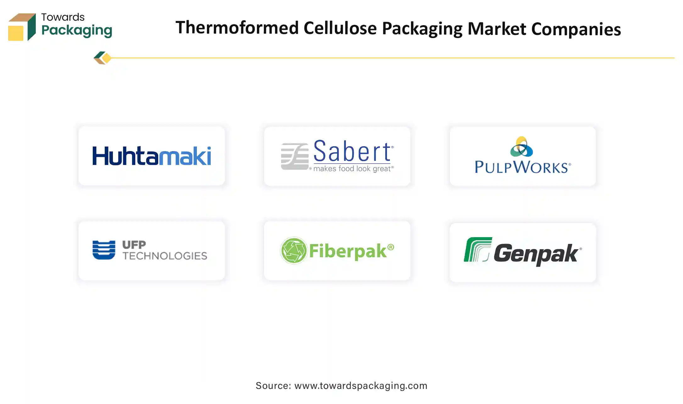 Thermoformed Cellulose Packaging Market Top Key Players