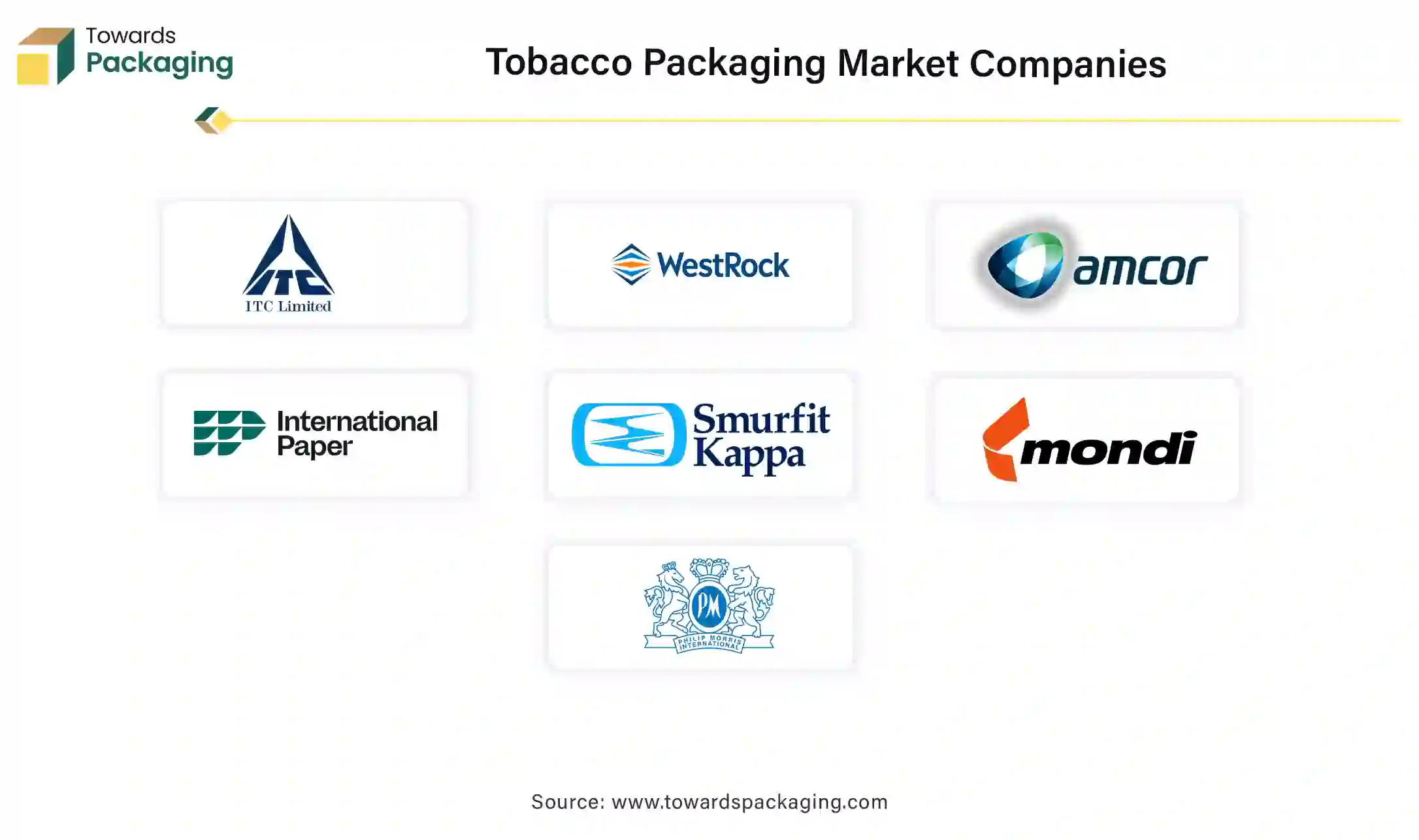 Tobacco Packaging Market Companies Tobacco Packaging Market Companies