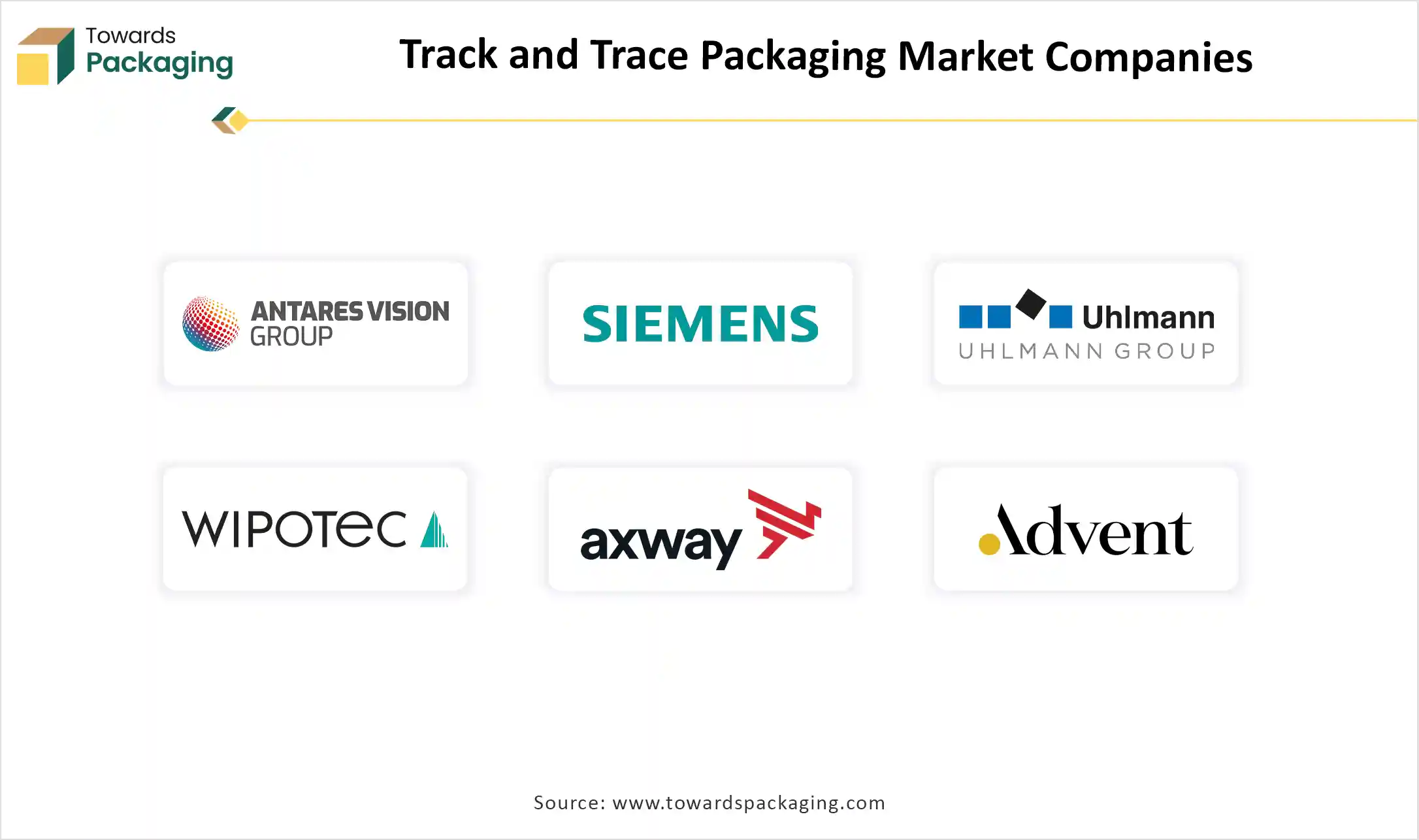 Track and Trace Packaging Market Top Key players