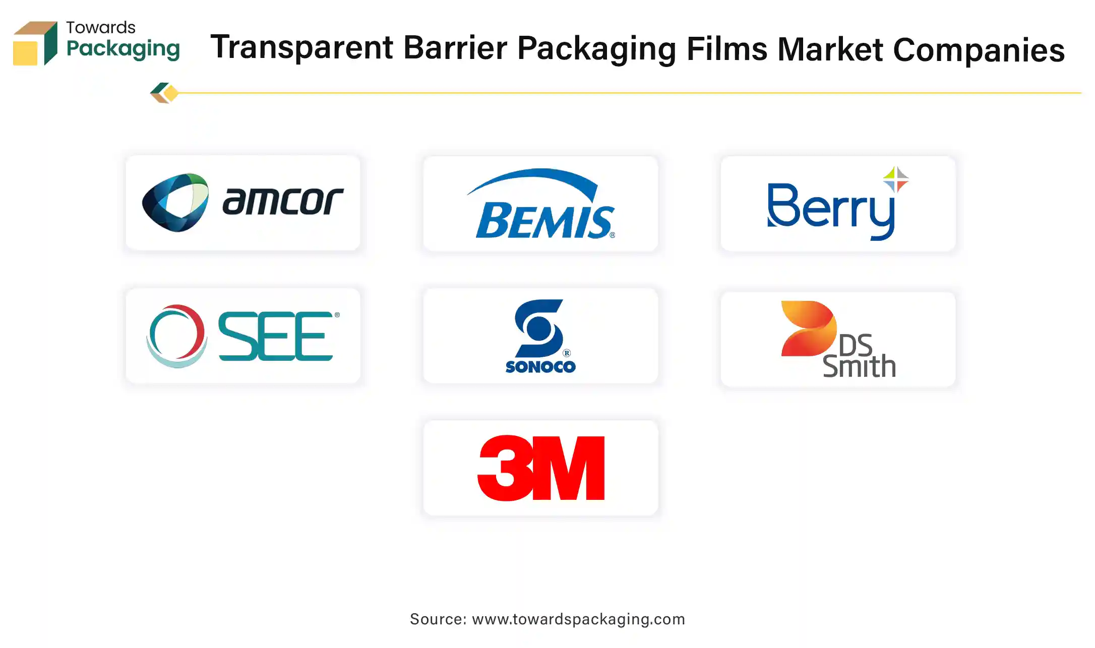 Transparent Barrier Packaging Films Market Companies Transparent Barrier Packaging Films Market Companies