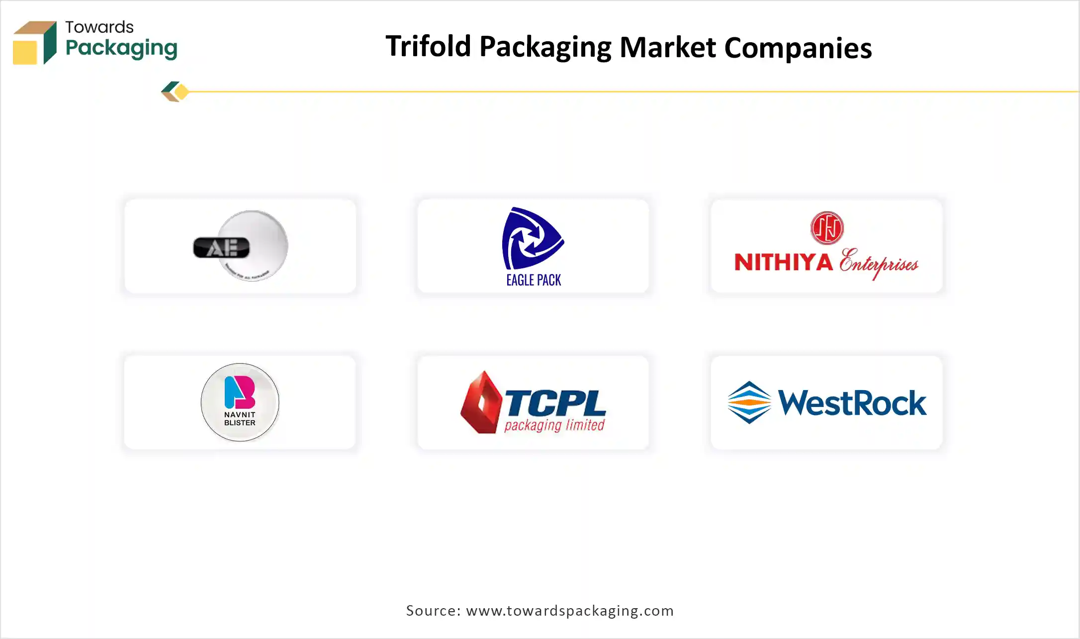 Trifold Packaging Market Top Key Players