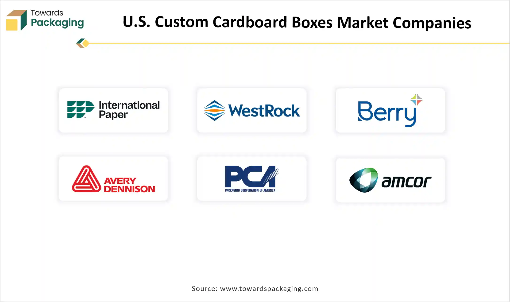 U.S. Custom Cardboard Boxes Market Companies