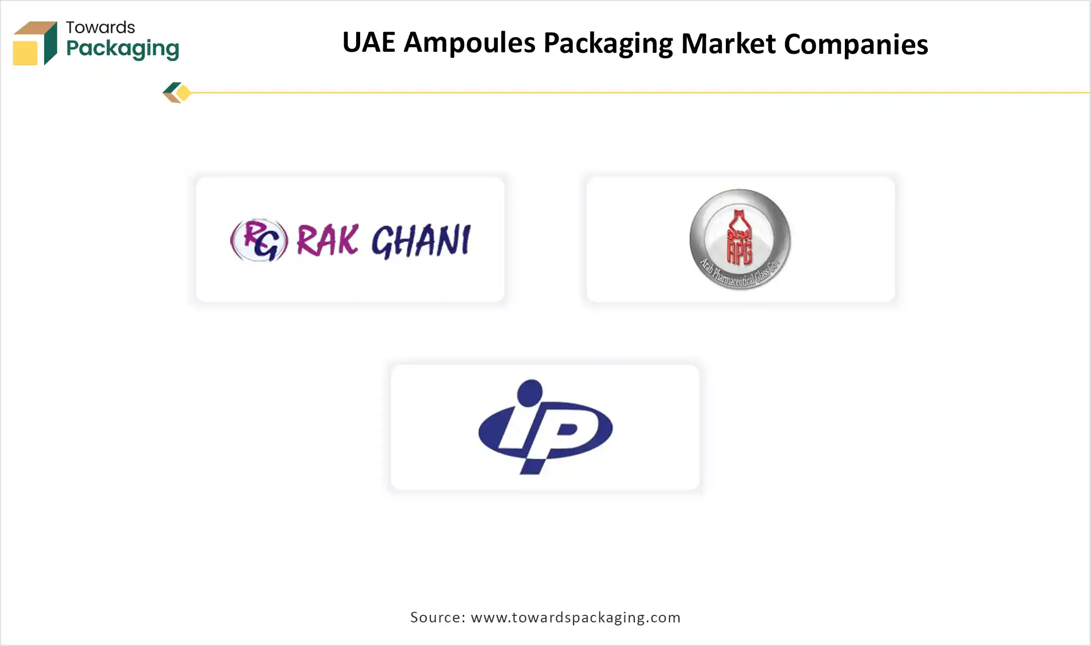 UAE Ampoules Packaging Top Key Players