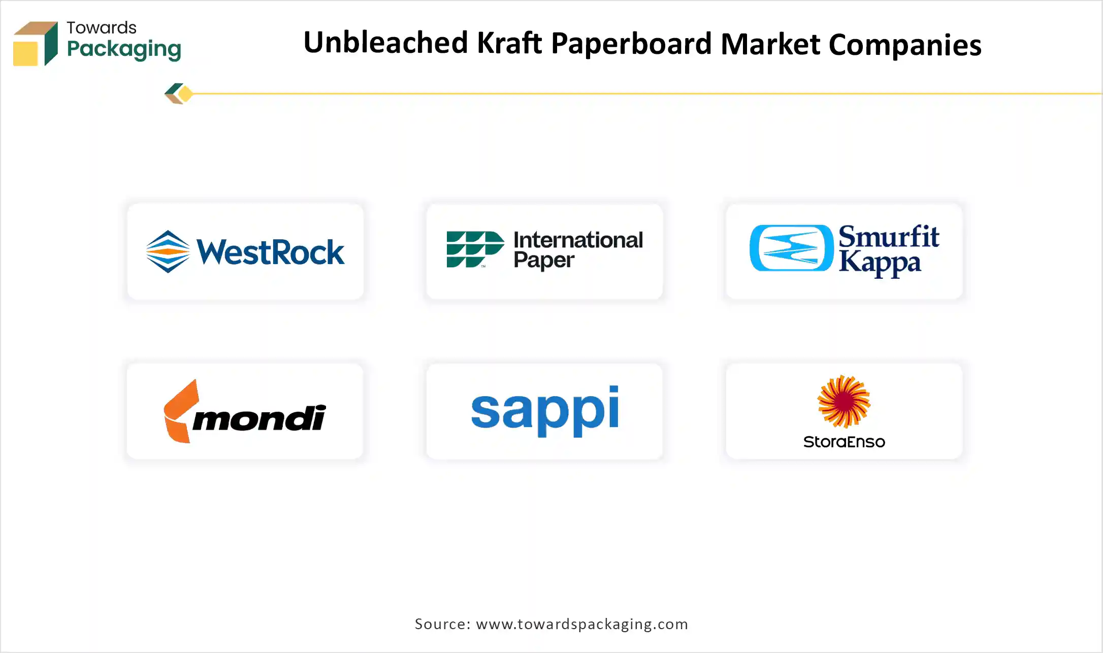 Unbleached Kraft Paperboard Market Top Key Players