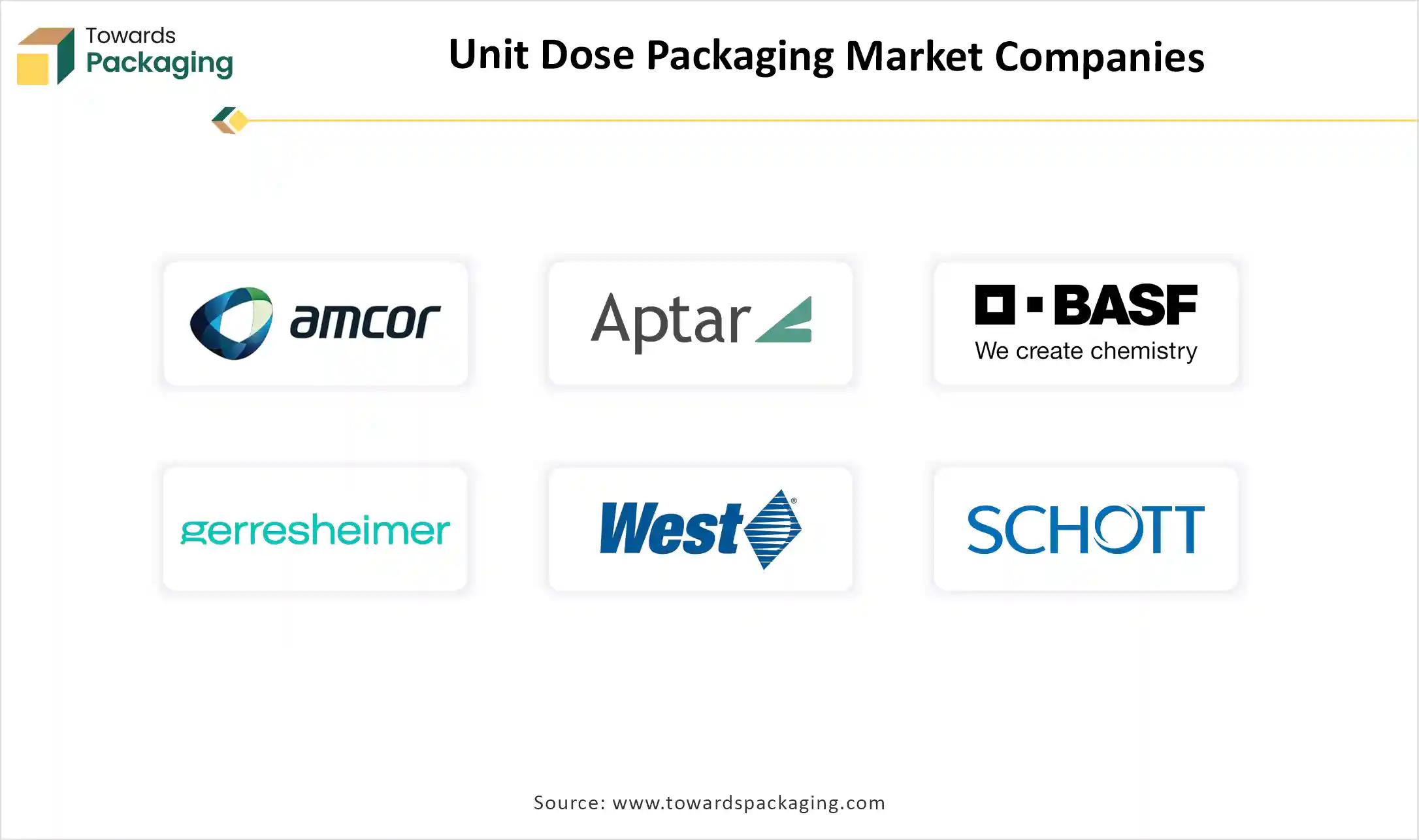 Unit Dose Packaging Market Top Key Players