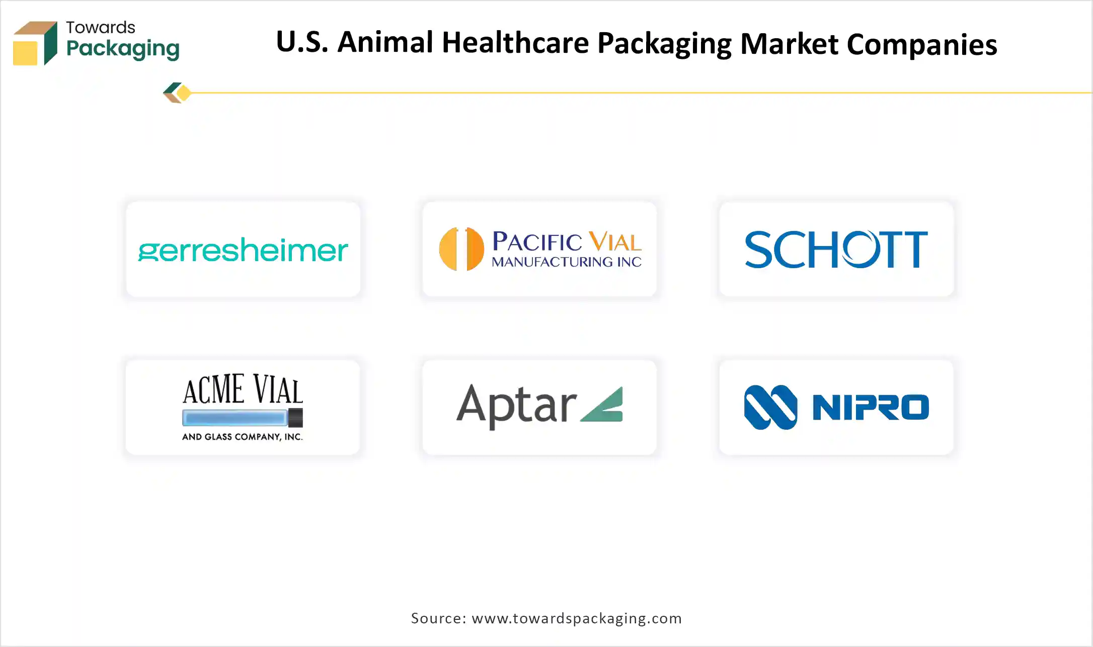 U.S. Animal Healthcare Packaging Market Companies 2025-2035