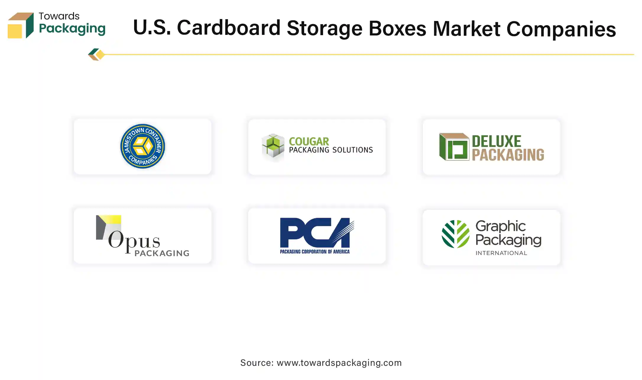 U.S. Cardboard Storage Boxes Market Companies