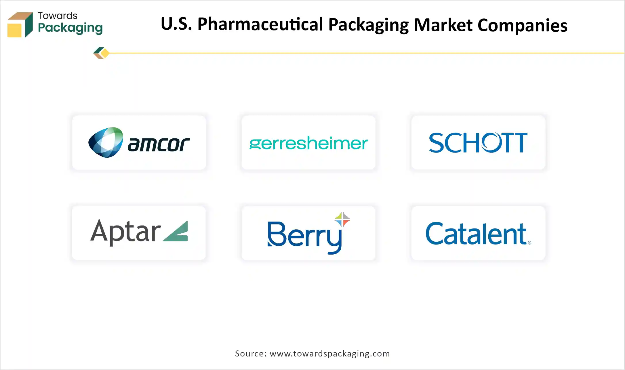 U.S. Pharmaceutical Packaging Market Top Key Players