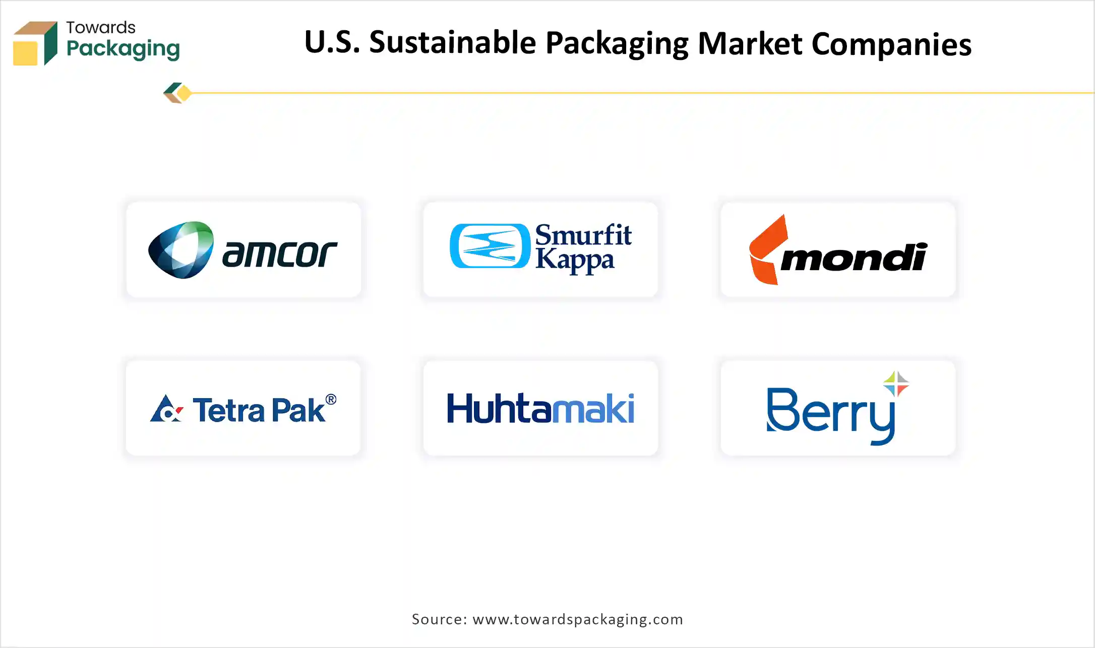 U.S. Sustainable Packaging Market Companies