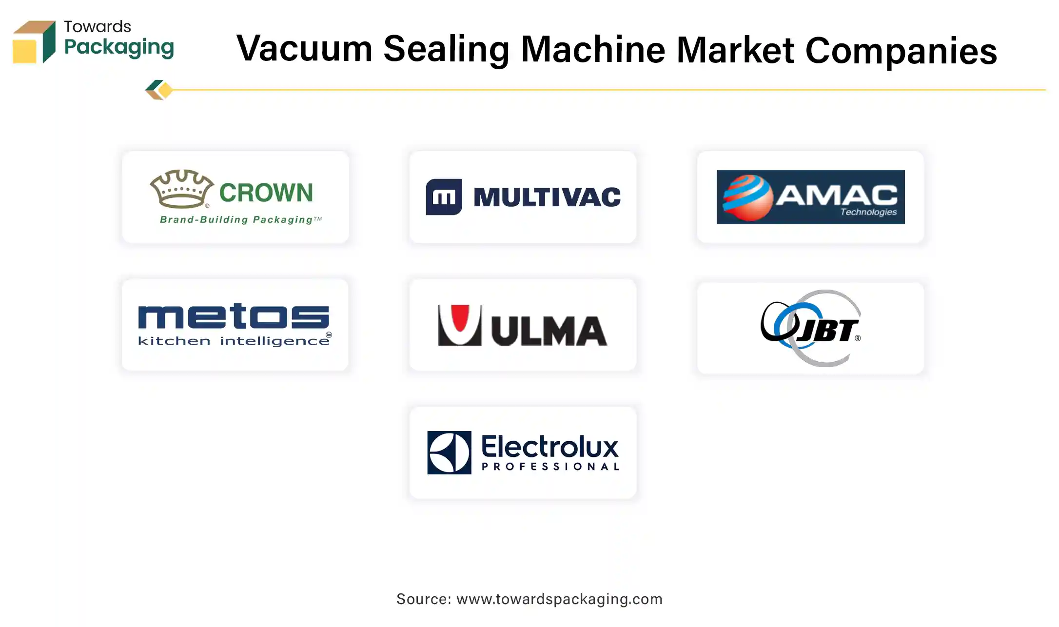 Vacuum Sealing Machine Market Companies