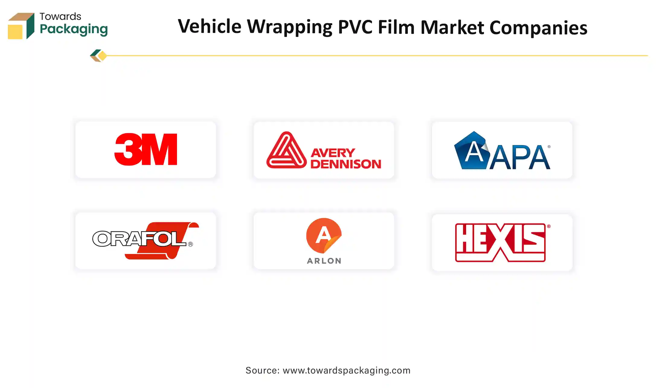 Vehicle Wrapping PVC Film Market Companies