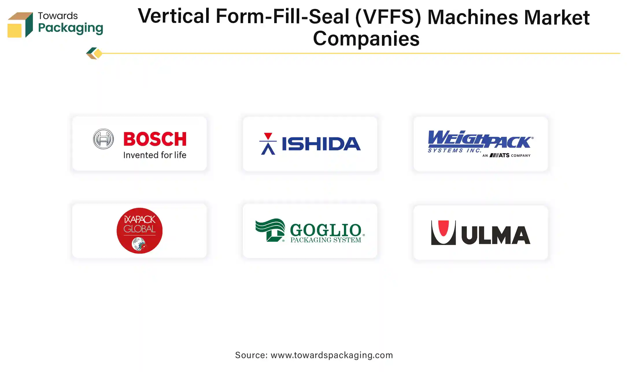 Vertical Form-Fill-Seal (VFFS) Machines Market Companies