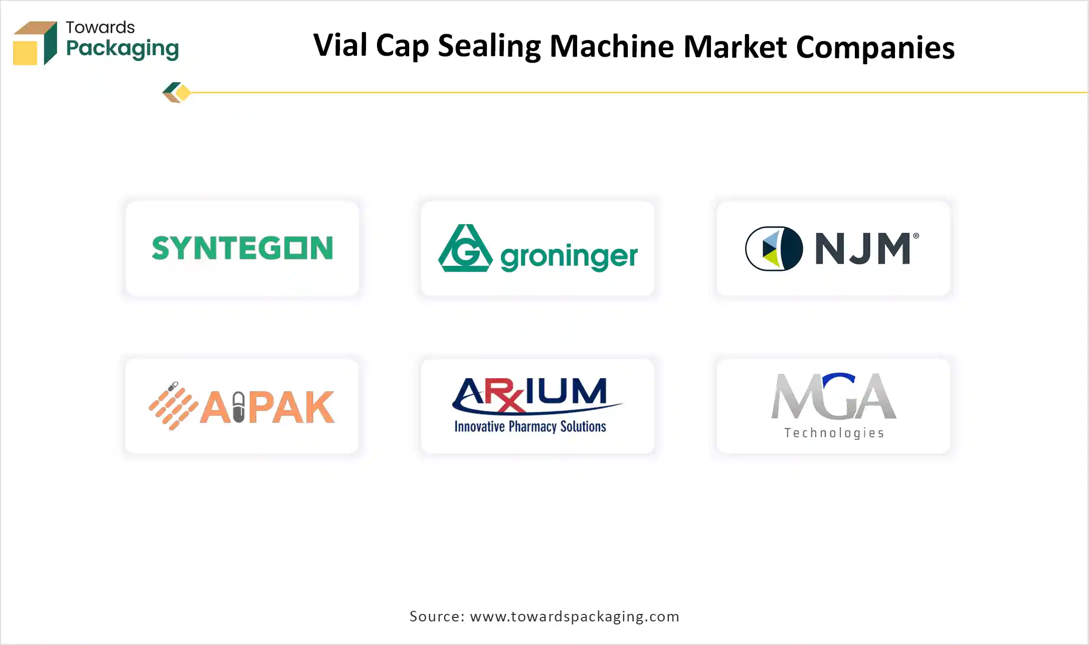 Vial Cap Sealing Machine Market Companies
