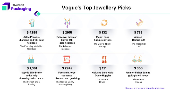 Vogue's Top Jewellery Picks