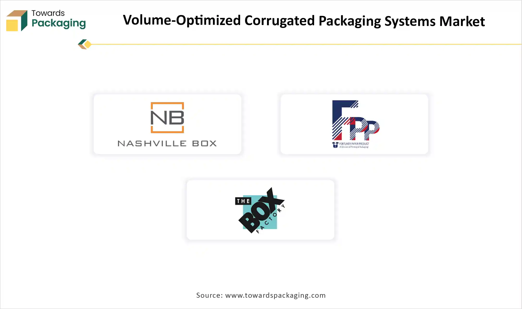 Volume-Optimized Corrugated Packaging Systems Market Companies