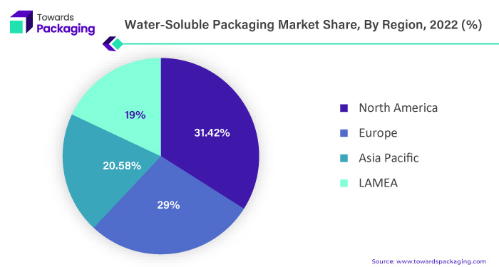 Water Soluble Packaging Market NA, EU, APAC, LAMEA Share