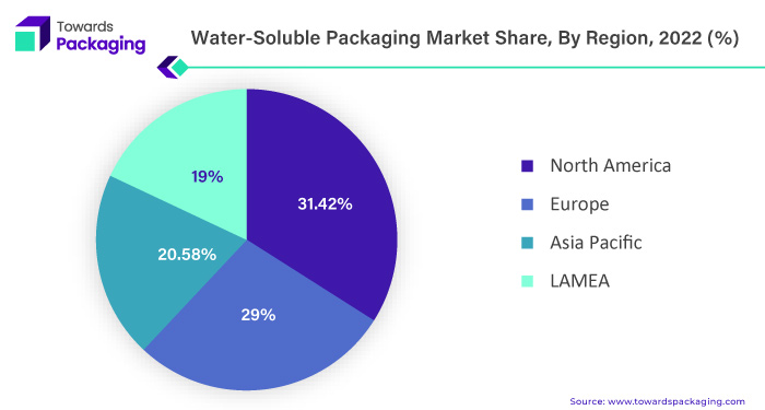 Water Soluble Packaging Market NA, EU, APEC, LAMEA Share