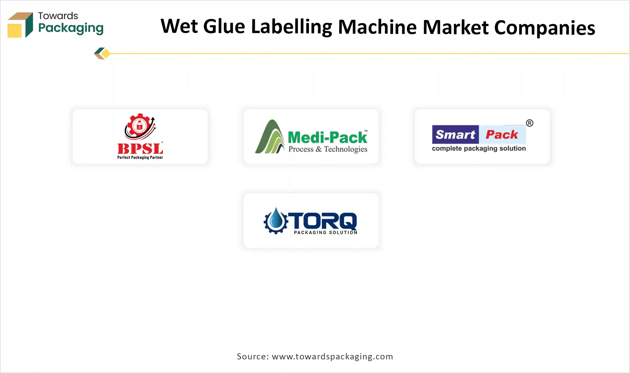Wet Glue Labelling Machine Market Companies