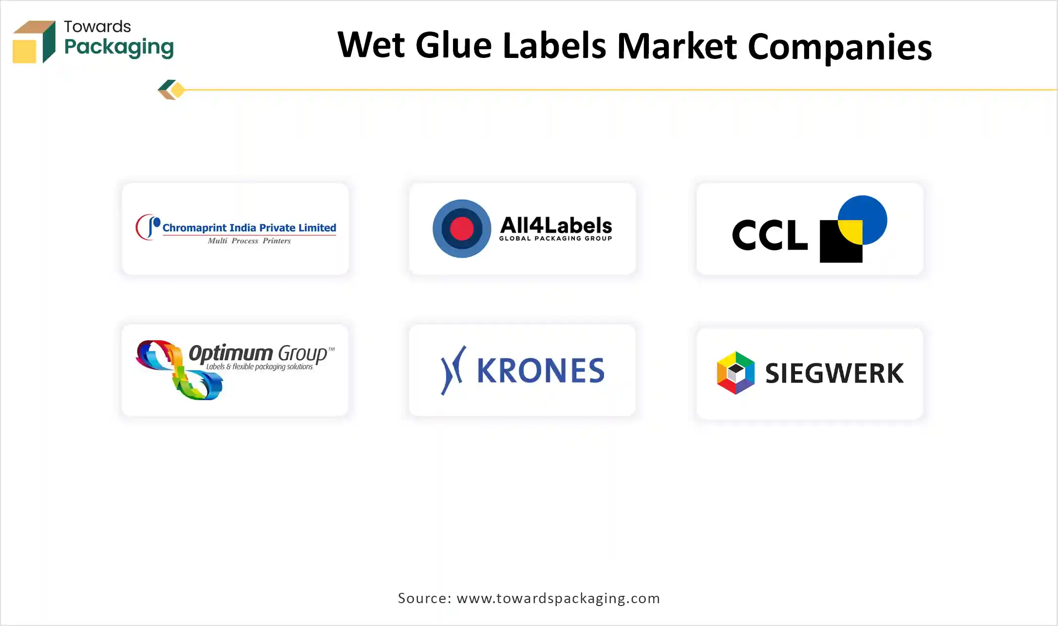 Wet Glue Labels Market Companies
