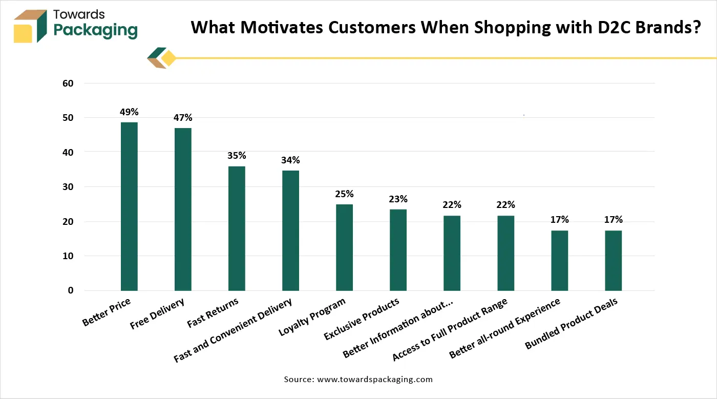 What Motivates Customers When Shopp
